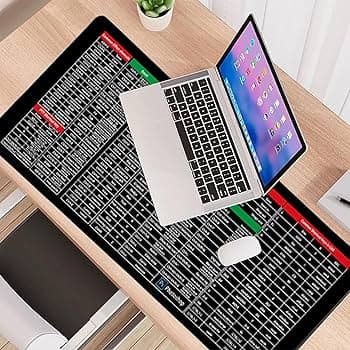 Anti-Slip Keyboard and Mouse Pad with Shortcut Keys | Non-Slip Desk Mat